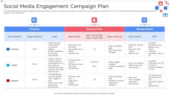 Social Media Engagement Campaign Plan Customer Group Engagement Through Social Media Channels Sample PDF