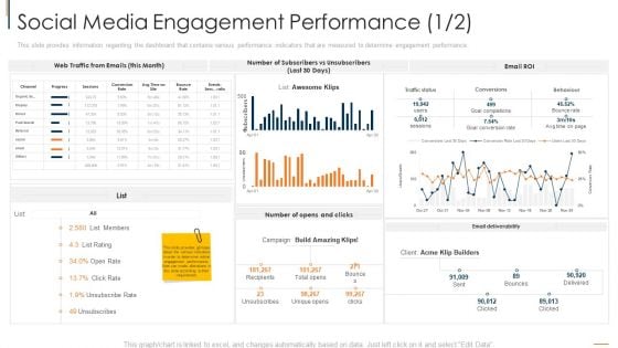 Social Media Engagement Performance Emails Summary PDF