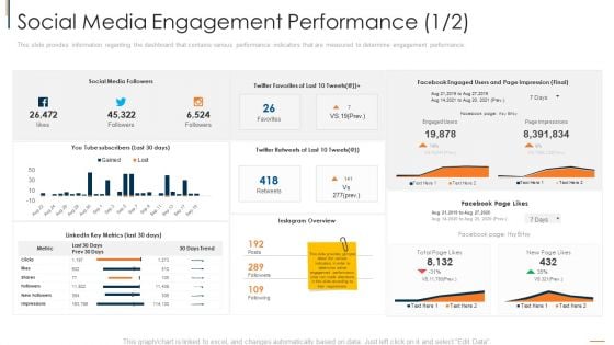 Social Media Engagement Performance Social Summary PDF