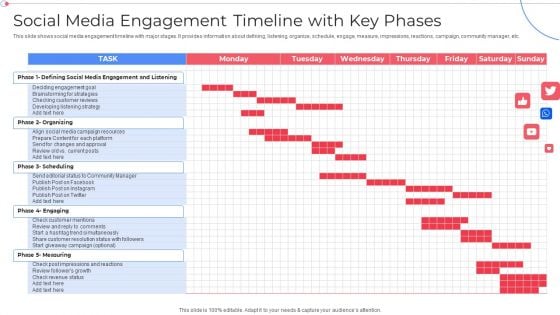 Social Media Engagement Timeline With Key Phases Customer Group Engagement Through Social Media Channels Pictures PDF