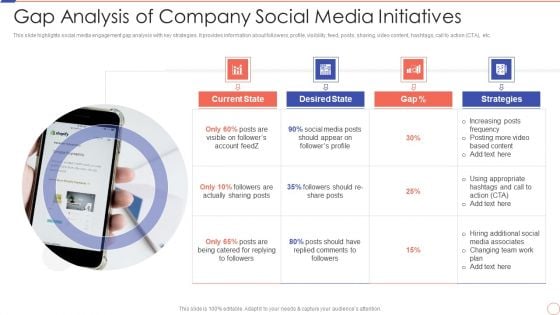 Social Media Engagement To Increase Customer Engagement Gap Analysis Of Company Social Media Initiatives Elements PDF Social Media Engagement To Increase Customer Engagement Gap Analysis Of Company Social Media Initiatives Elements PDF
