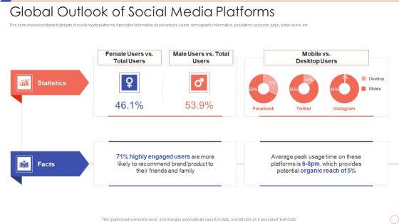Social Media Engagement To Increase Customer Engagement Global Outlook Of Social Media Platforms Demonstration PDF