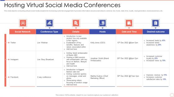 Social Media Engagement To Increase Customer Engagement Hosting Virtual Social Media Conferences Demonstration PDF