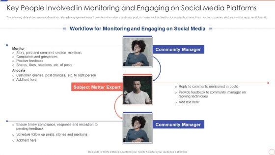 Social Media Engagement To Increase Customer Engagement Key People Involved In Monitoring And Engaging Clipart PDF