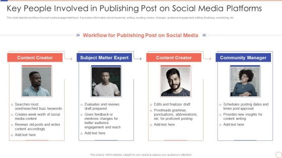 Social Media Engagement To Increase Customer Engagement Key People Involved In Publishing Post On Social Media Summary PDF