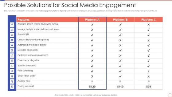 Social Media Engagement To Increase Customer Engagement Possible Solutions For Social Media Engagement Inspiration PDF