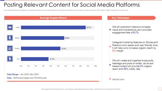 Social Media Engagement To Increase Customer Engagement Posting Relevant Content For Social Media Platforms Structure PDF