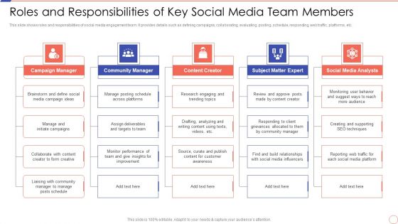 Social Media Engagement To Increase Customer Engagement Roles And Responsibilities Of Key Social Media Slides PDF