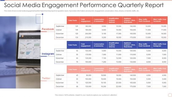 Social Media Engagement To Increase Customer Engagement Social Media Engagement Performance Pictures PDF