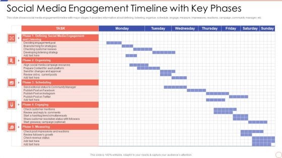 Social Media Engagement To Increase Customer Engagement Social Media Engagement Timeline Sample PDF Social Media Engagement To Increase Customer Engagement Social Media Engagement Timeline Sample PDF