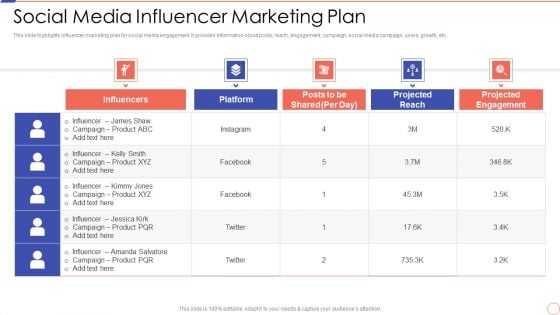 Social Media Engagement To Increase Customer Engagement Social Media Influencer Marketing Plan Background PDF