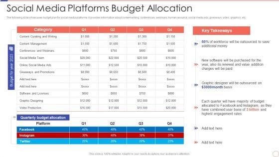 Social Media Engagement To Increase Customer Engagement Social Media Platforms Budget Allocation Brochure PDF