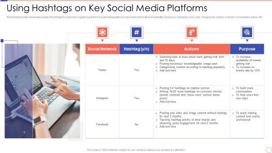 Social Media Engagement To Increase Customer Engagement Using Hashtags On Key Social Media Platforms Sample PDF