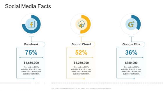 Social Media Facts Company Profile Ppt Pictures Layout Ideas PDF