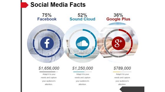 Social Media Facts Ppt PowerPoint Presentation Pictures Infographics