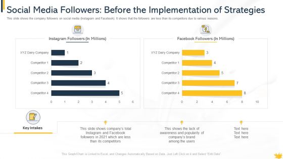 Social Media Followers Before The Implementation Of Strategies Background PDF