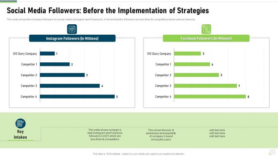 Social Media Followers Before The Implementation Of Strategies Formats PDF