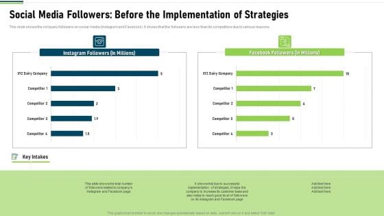 Social Media Followers Before The Implementation Of Strategies Key Background PDF