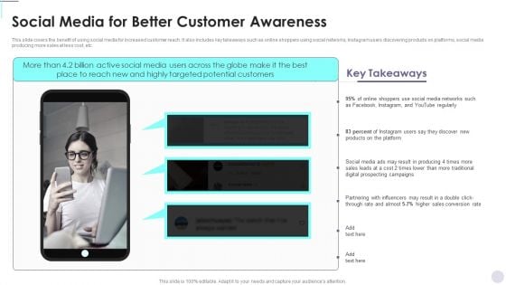 Social Media For Better Customer Awareness Consumer Contact Point Guide Pictures PDF