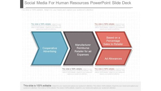 Social Media For Human Resources Powerpoint Slide Deck Social Media For Human Resources Powerpoint Slide Deck