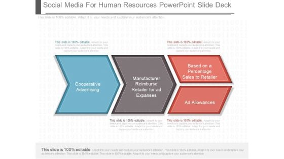 Social Media For Human Resources Powerpoint Slide Deck