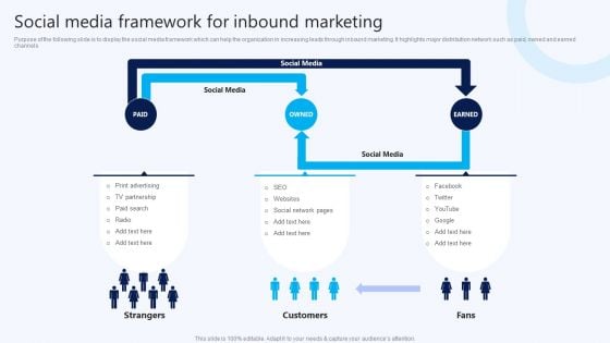 Social Media Framework For Inbound Marketing B2B Electronic Commerce Startup Background PDF