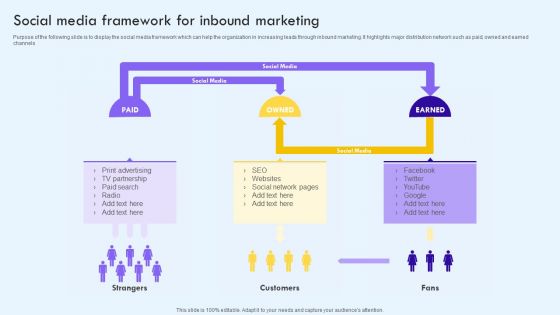 Social Media Framework For Inbound Marketing Ppt PowerPoint Presentation File Icon PDF