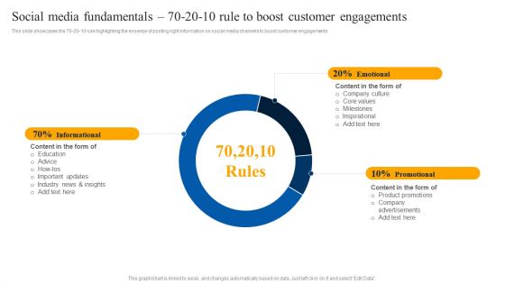 Social Media Fundamentals 70 20 10 Rule To Boost Customer Engagements Portrait PDF