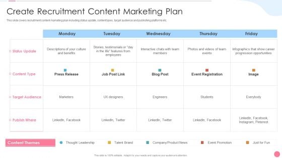 Social Media Hiring Approach Create Recruitment Content Marketing Plan Guidelines PDF