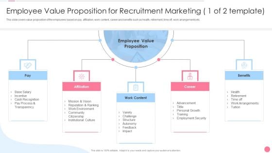 Social Media Hiring Approach Employee Value Proposition For Recruitment Marketing 1 Of 2 Template Slides PDF