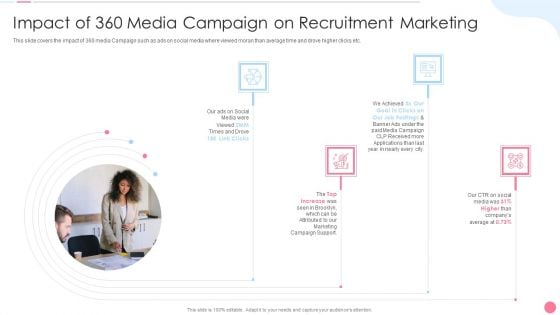 Social Media Hiring Approach Impact Of 360 Media Campaign On Recruitment Marketing Infographics PDF Social Media Hiring Approach Impact Of 360 Media Campaign On Recruitment Marketing Infographics PDF