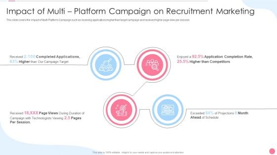 Social Media Hiring Approach Impact Of Multi Platform Campaign On Recruitment Marketing Brochure PDF