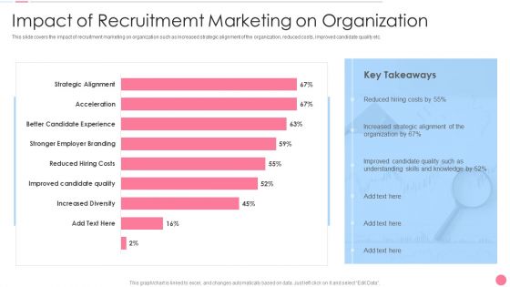 Social Media Hiring Approach Impact Of Recruitmemt Marketing On Organization Designs PDF