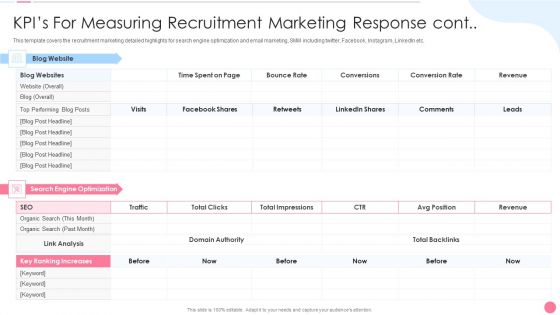 Social Media Hiring Approach Kpis For Measuring Recruitment Marketing Response Cont Themes PDF