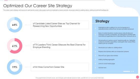 Social Media Hiring Approach Optimized Our Career Site Strategy Formats PDF