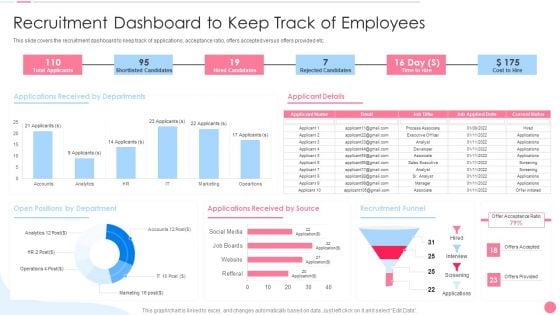 Social Media Hiring Approach Recruitment Dashboard To Keep Track Of Employees Mockup PDF