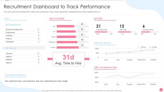 Social Media Hiring Approach Recruitment Dashboard To Track Performance Formats PDF