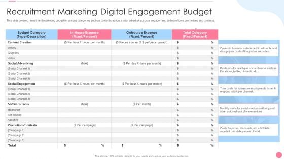 Social Media Hiring Approach Recruitment Marketing Digital Engagement Budget Elements PDF