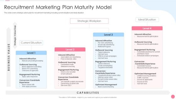 Social Media Hiring Approach Recruitment Marketing Plan Maturity Model Download PDF