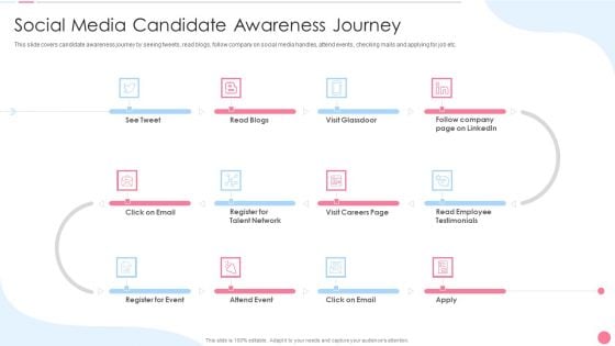 Social Media Hiring Approach Social Media Candidate Awareness Journey Icons PDF