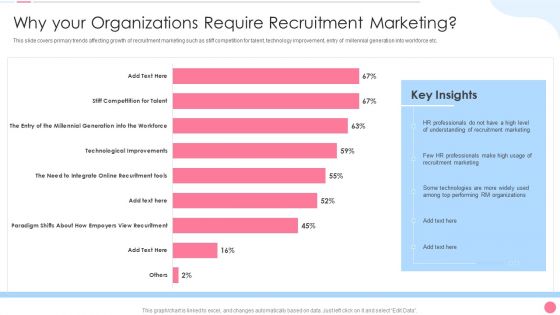 Social Media Hiring Approach Why Your Organizations Require Recruitment Marketing Sample PDF