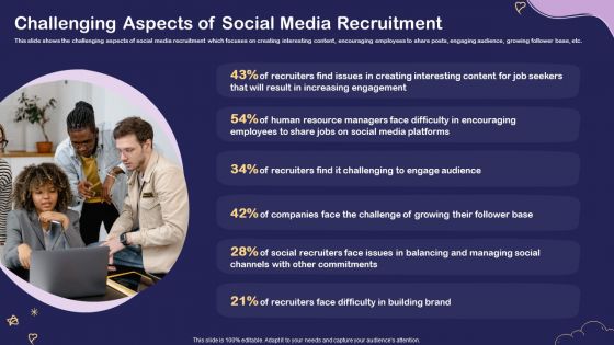 Social Media Hiring For Potential Candidate Challenging Aspects Of Social Media Recruitment Elements PDF