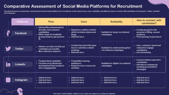 Social Media Hiring For Potential Candidate Comparative Assessment Of Social Media Platforms Guidelines PDF