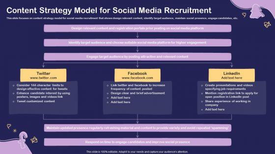 Social Media Hiring For Potential Candidate Content Strategy Model For Social Media Recruitment Elements PDF