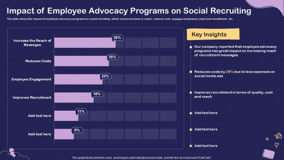 Social Media Hiring For Potential Candidate Impact Of Employee Advocacy Programs Professional PDF