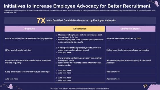 Social Media Hiring For Potential Candidate Initiatives To Increase Employee Advocacy For Better Ideas PDF Social Media Hiring For Potential Candidate Initiatives To Increase Employee Advocacy For Better Ideas PDF