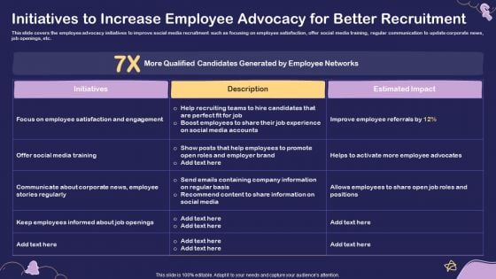 Social Media Hiring For Potential Candidate Initiatives To Increase Employee Advocacy For Better Ideas PDF