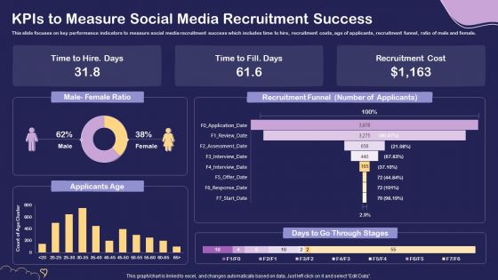 Social Media Hiring For Potential Candidate Kpis To Measure Social Media Recruitment Success Clipart PDF