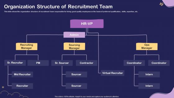 Social Media Hiring For Potential Candidate Organization Structure Of Recruitment Team Graphics PDF