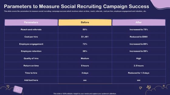 Social Media Hiring For Potential Candidate Parameters To Measure Social Recruiting Campaign Professional PDF